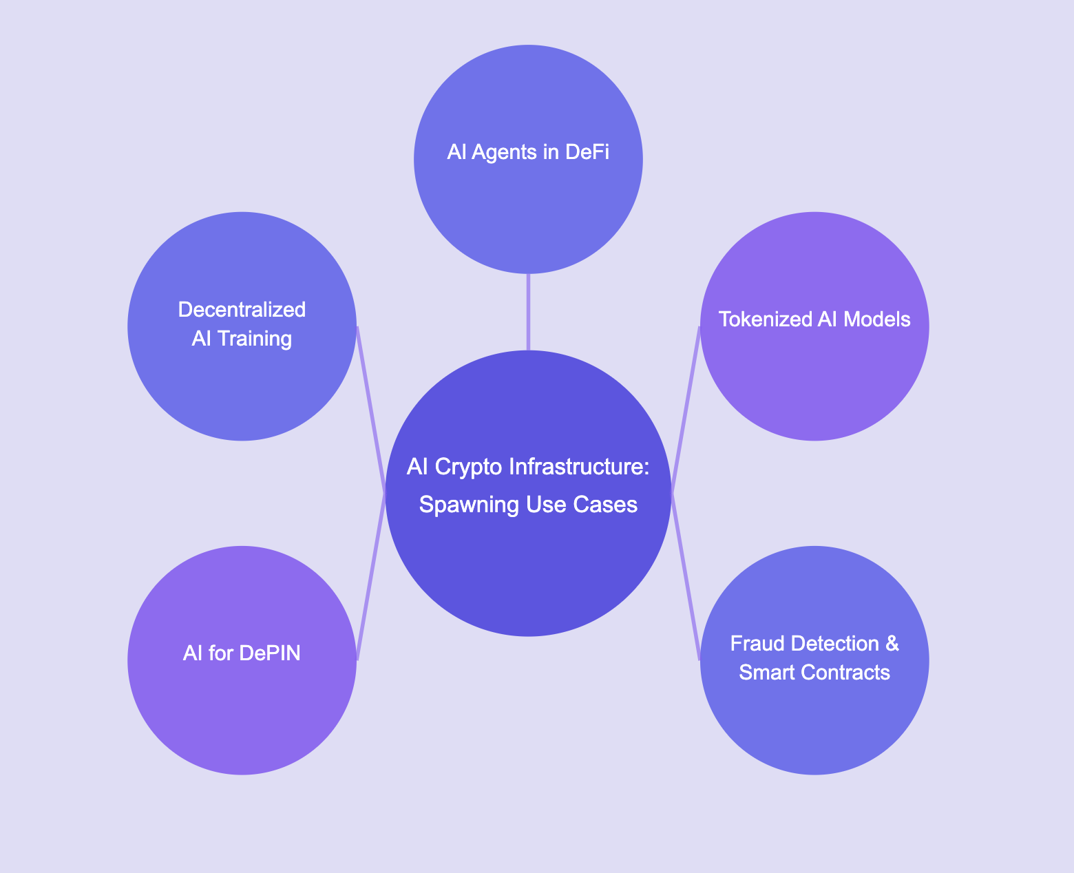 Ai crypto use cases 2025